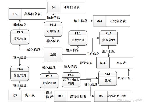 計(jì)算機(jī)畢業(yè)設(shè)計(jì)必看必學(xué) 95009餐飲點(diǎn)餐系統(tǒng)的全棧實(shí)現(xiàn)指南